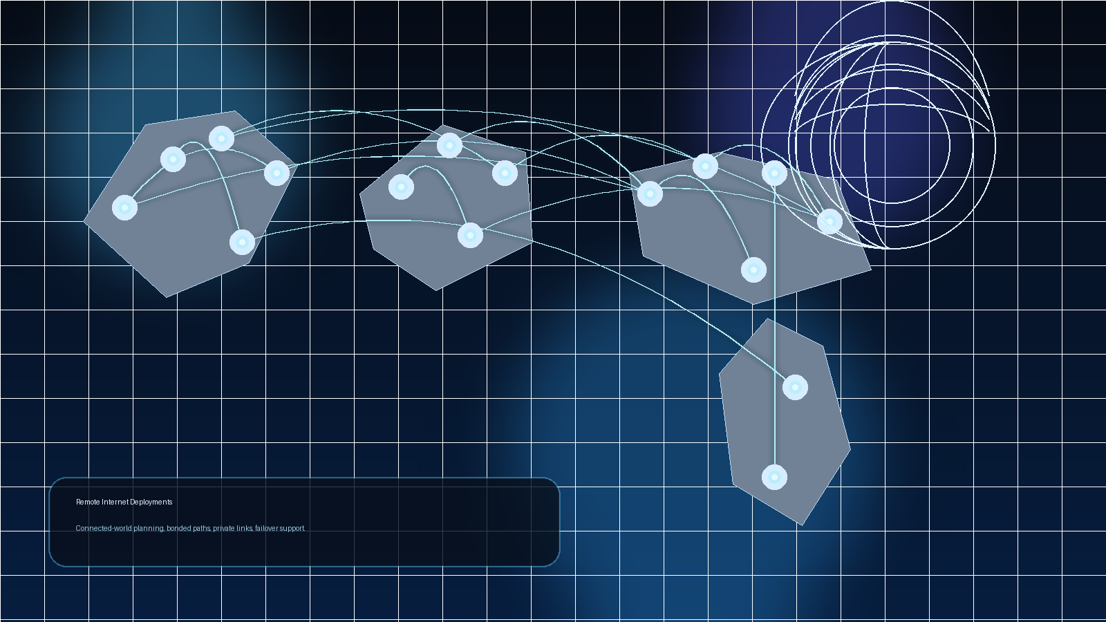 Connected world for remote internet deployments